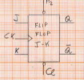 FLIP FLOP JK I flip flop sono dei circuiti sequenziali analoghi ai latch S- R, tuttavia si differenziano perché nei flip flop l'istante in cui avviene la commutazione delle uscite è stabilito con