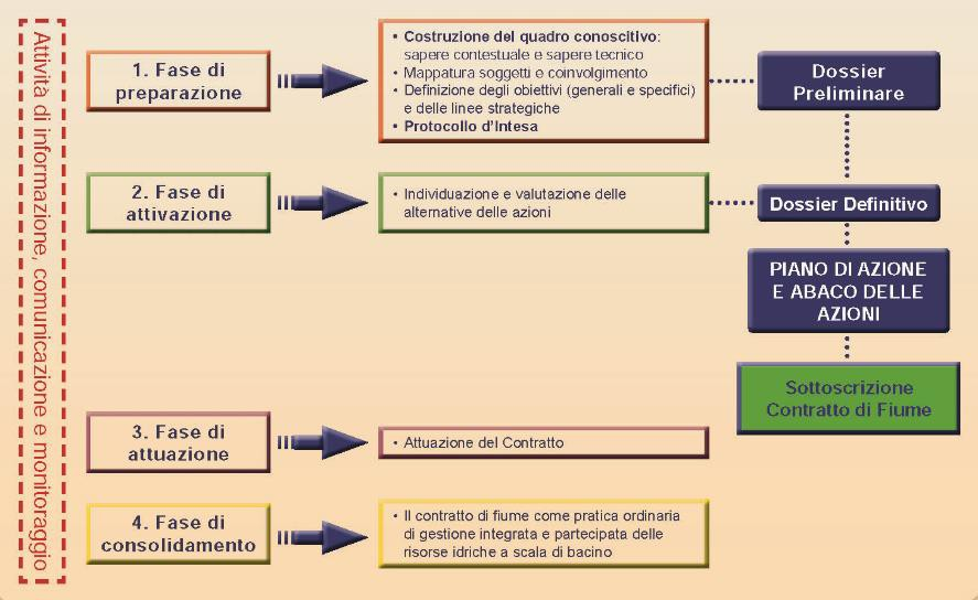 VERSO IL CONTRATTO DI FIUME VALDASO