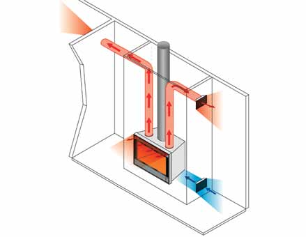 Esempio di distribuzione del calore. L aria calda può essere distribuita nei locali adiacenti al caminetto tramite apposite canalizzazioni.