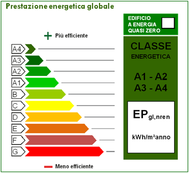 DESCRIZIONE DELLE OPERE PREMESSA Il presente capitolato descrittivo delle opere ha lo scopo di evidenziare i principi fondamentali del progetto che potrà comunque essere suscettibile di variazioni