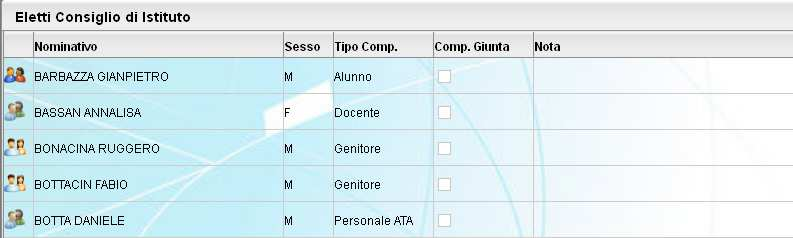 Eletti consiglio di istituto Visualizza