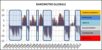 sul safe haven per eccellenza, il BUND.