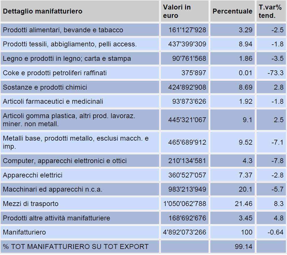 Varese: andamento dell import-export gen-giu 2013 (Fonte: www.osserva-varese.