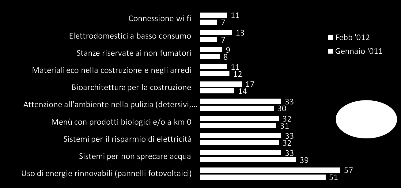 pari a 100 perché la domanda prevedeva