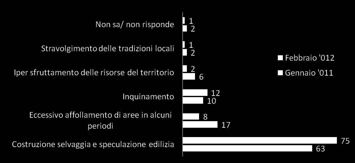 Per quale aspetto il turismo danneggia l ambiente?