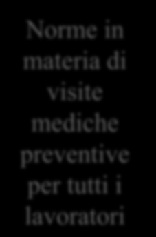 materia di visite mediche