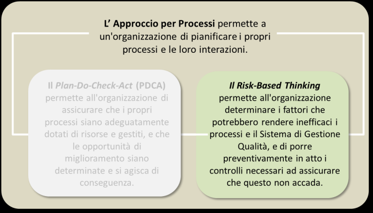 LA UNI EN ISO 9001 Sistema di Gestione per la Qualità Principali novità- Il risk-based thinking Il concetto di RISK-BASED THINKING era implicito nelle precedenti edizioni della ISO 9001.