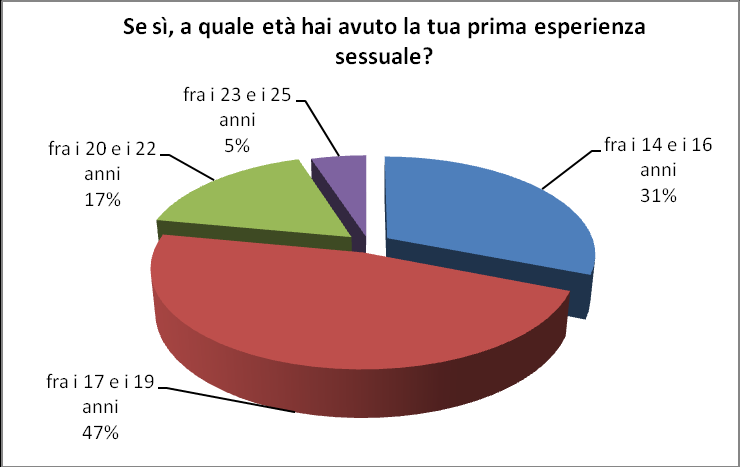 2013 Totale campione