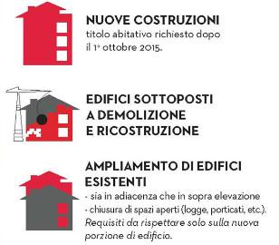 Vincoli Normativi Decreto 26 giugno 2015 («Requisiti