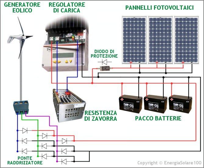 Sistema ibrido eolico-idrogeno L'energia eolica ha una natura intermittente, che ha condotto a numerosi metodi di immagazzinamento dell'energia, inclusa la produzione di