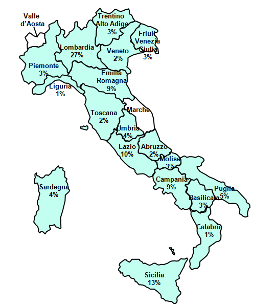 DISTRIBUZIONE % DEI PARTECIPANTI PER REGIONE (N=198) 91 (46.