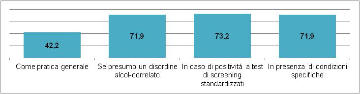 3. INTERVENTO BREVE Solo il 37.