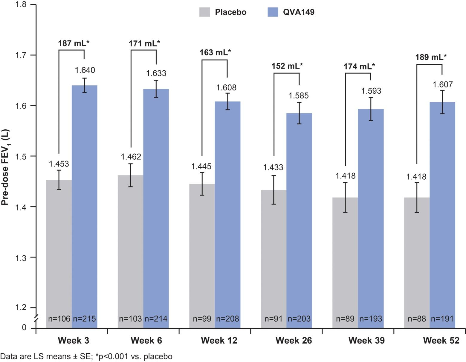 ENLIGHTEN: QVA149 (indacaterol plus glycopyrronium) demonstrates superior bronchodilation