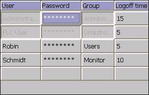 La vista utenti consente di gestire gli utenti e le password direttamente nel pannello operatore.