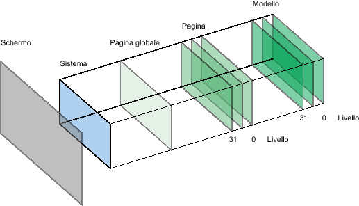 pagine in runtime viene rispettata la seguente