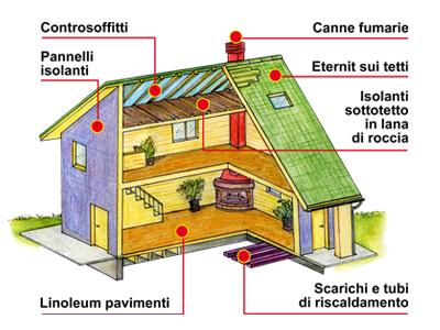 Parlamento nel marzo 1992 è stato