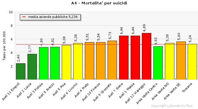 RASSEGNA WEB gonews.it Data Pubblicazione: 17/05/2013 toscane è collocata in sesta posizione.