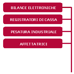 Per modificare fai clic sull intestazione 4 e cambia il colore della scritta Questa è la penultima e l ultima pagina del manuale.