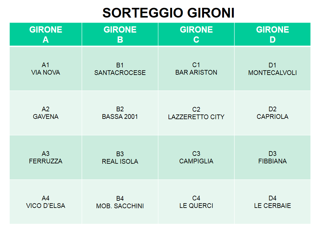 Comunicato Ufficiale UISP Toscana