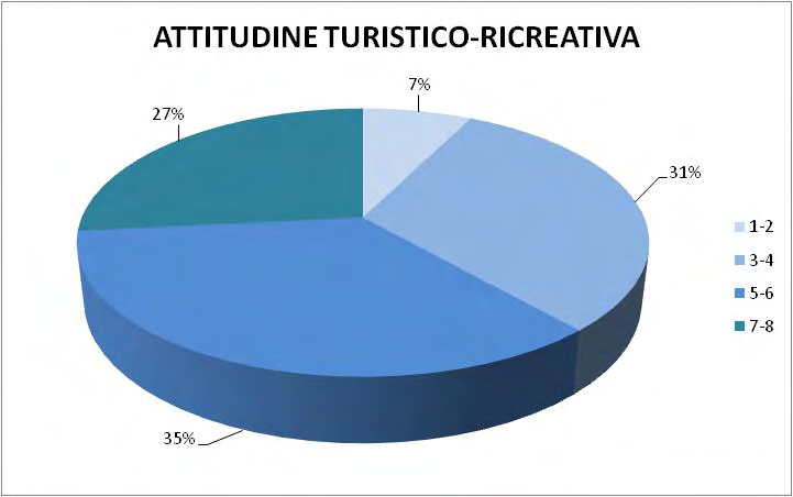 - la struttura adatta all attrazione e fruizione antropica (alberi adulti e grandi, accessibilità e ricchezza di composizione).