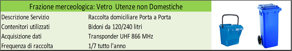 Si propone l estensione della raccolta domiciliare porta a porta del Vetro a tutte le utenze domestiche e non domestiche in tutto il territorio del comune.