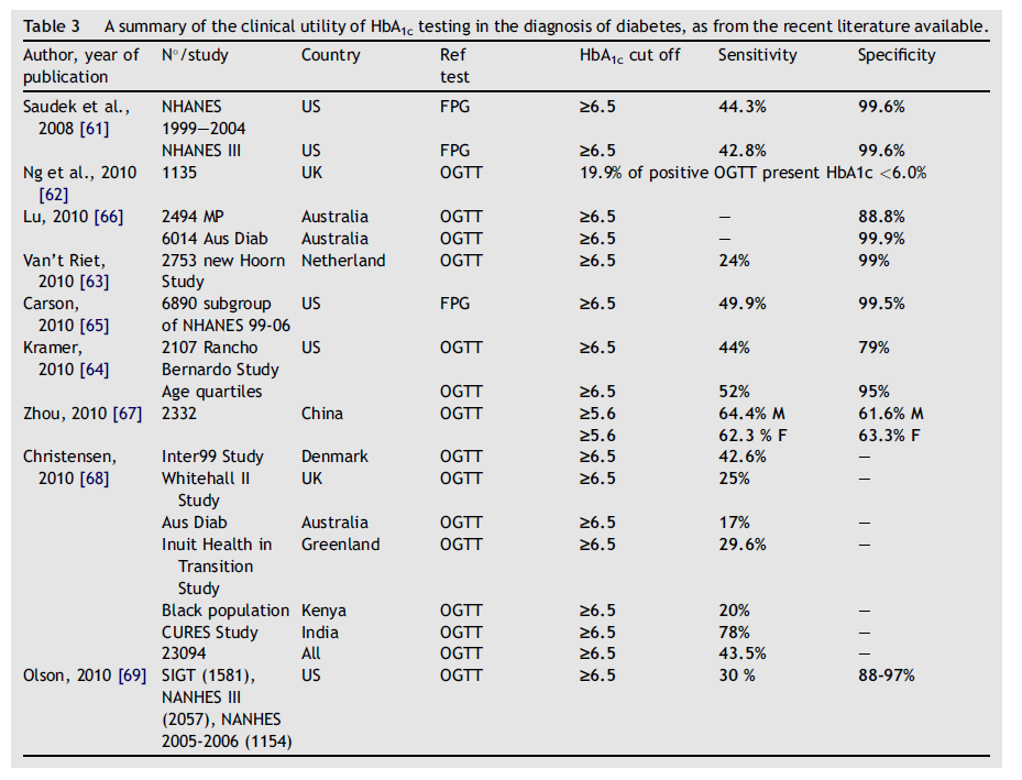 10 Lapolla et al, Nutr Met