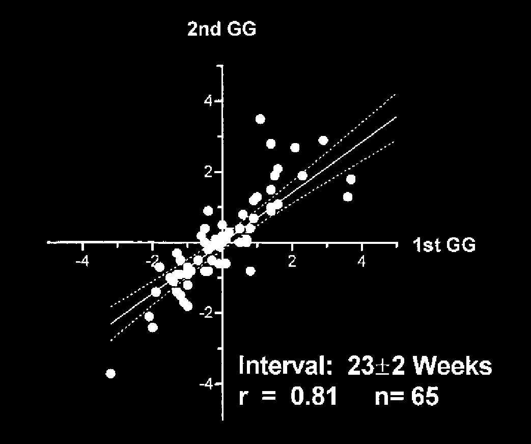 23 GLYCATION GAP