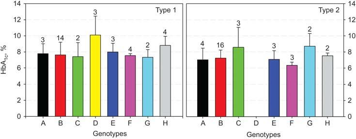 Mosca et al, CCLM