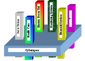 Dalle infrastrutture critiche alle infrastrutture critiche informatizzate I sistemi di