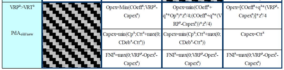 2012 e al costo standard del 50% CIN gli Opex sono definiti come media ponderata tra i costi a consuntivo e costi da PdA z a è un parametro = 1 nel 2012 e = 2 nel 2013 q a è un parametro = 3 nel 2012