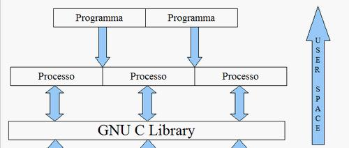 Accenni a GNU/LINUX