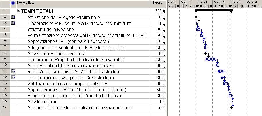 7 PROGRAMMA TEMPORALE DI