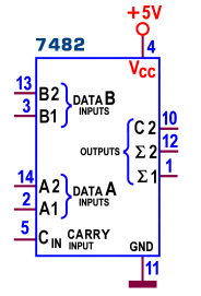 Figura 15-2-bit Full Adder 7482: Schema pratico L'assenza di un HA al servizio dei bit meno significativi non deve stupire: è facile verificare (anche consultando la Tabella di verità di Figura 2)