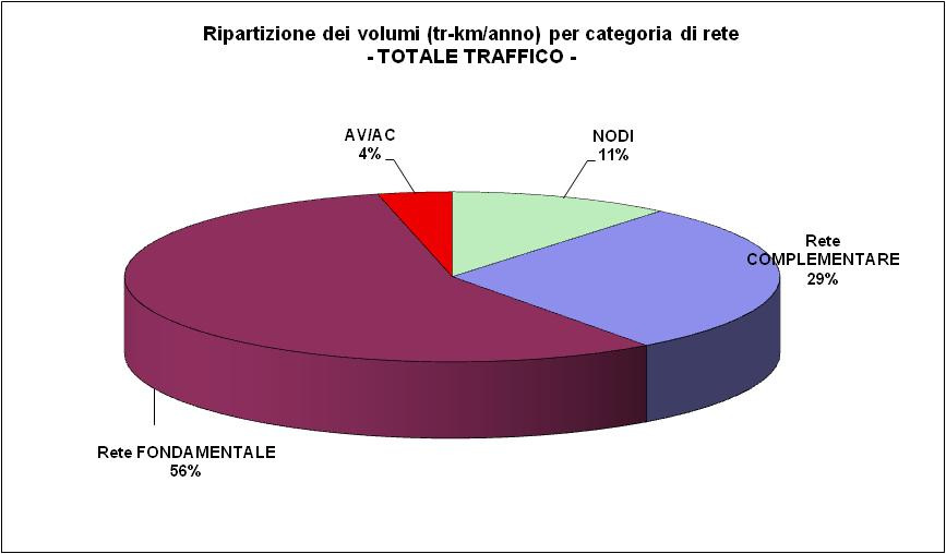 COMPLEMENTARE 6,82 81,27 5,70 93,79 Rete FONDAMENTALE 56,57 91,99 33,94 182,51 AV/AC 11,85