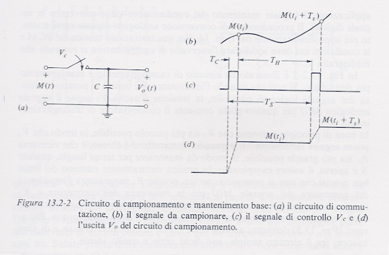 Circuito Sample