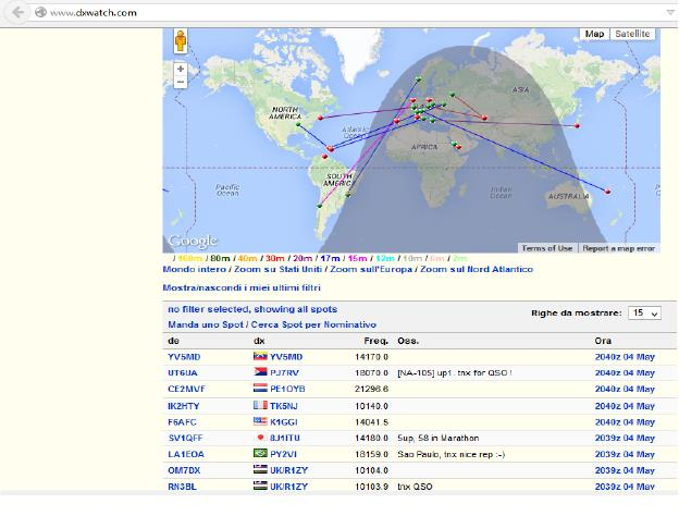 >< 3 - PROCEDURE OPERATIVE - Esempio schermata CLUSTER: DX Watch Collegandosi ad alcuni siti in rete è possibile conoscere i nominativi delle stazioni segnalate a seguito di