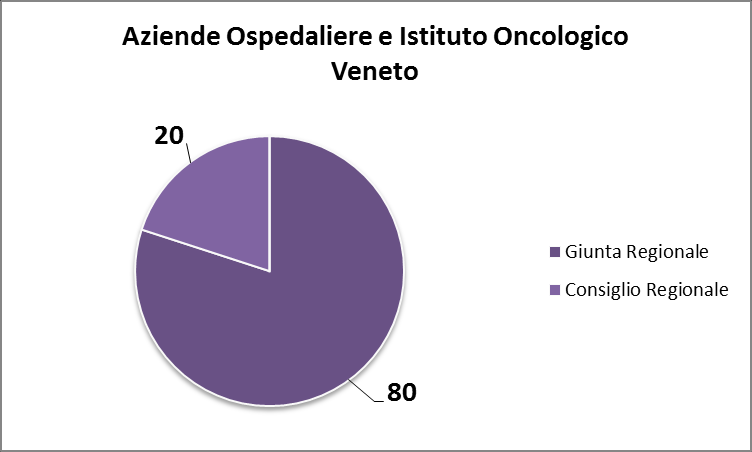 Aziende Sanitarie