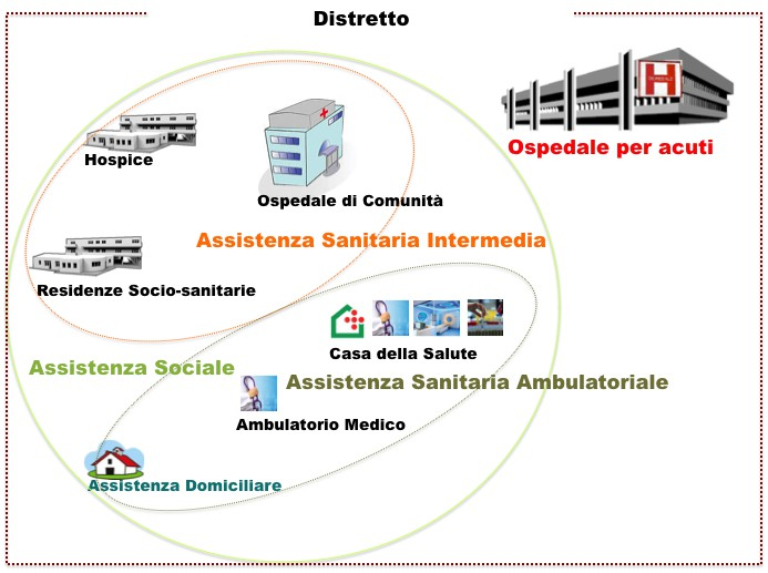 Sono un nodo della rete dei servizi e