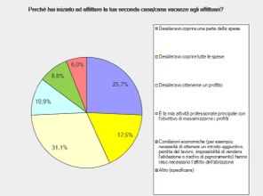 di un business in piena espansione.