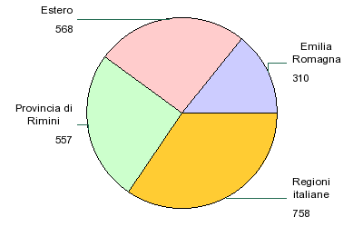 1.3. Saldo migratorio positivo: quasi 2.200 arrivi e circa 1.