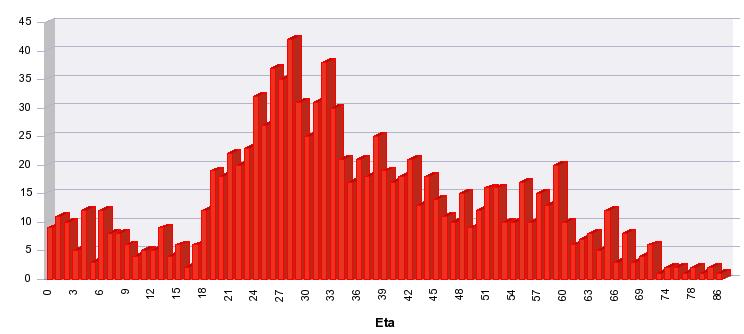 2. Popolazione straniera: presenza stabile 2.1. Stranieri nei quartieri popolazione popolazione maschi popolazione femmine % su totale stranieri % rispetto a residenti 1 3.236 1.454 1.