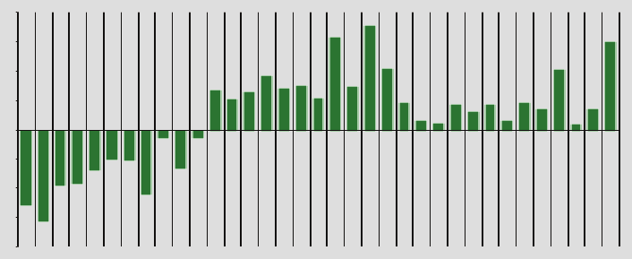 VEICOLI COMMERCIALI PROSPETTIVE POSITIVE PER I VEICOLI COMMERCIALI E INDUSTRIALI LEGGE SABATINI E LEGGE DI STABILITÀ SOSTENGONO GLI ACQUISTI IMMATRICOLAZIONI NOVEMBRE PAESI 215 214 15/14 AUSTRIA 2.