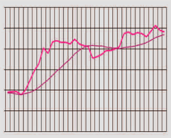 INDICATORI DI FIDUCIA NON UNIVOCI I SEGNALI SULLA FIDUCIA BENE L AUTO, MALE IMPRESE E CONSUMATORI Doccia gelata in dicembre dagli indicatori di fiducia calcolati dall Istat relativamente sia alle