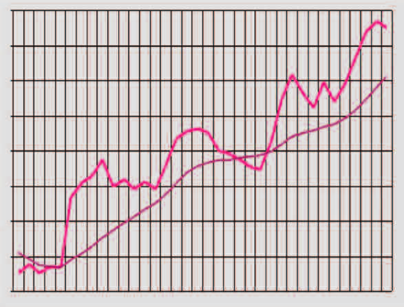 Vediamo qui si seguito con qualche dettaglio la situazione dei tre indicatori che rivestono maggior interesse per prevedere l evoluzione a breve termine per l auto. OPERATORI SETTORE AUTO.