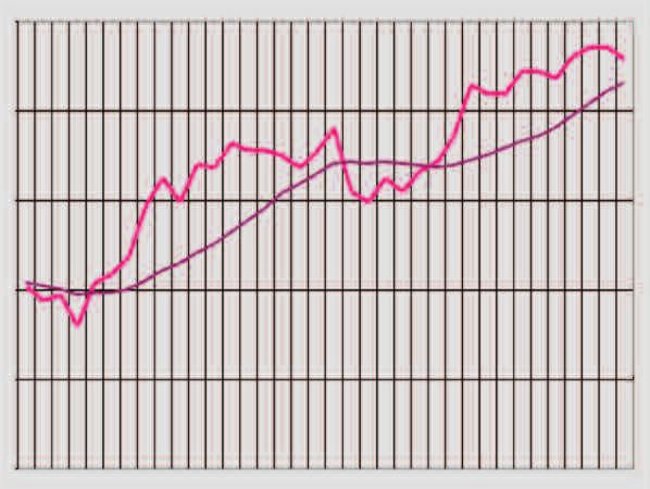 Battuta d arresto in dicembre anche nella crescita dell indicatore di fiducia delle imprese. L indicatore elaborato dall Istat scende da 17,1 di novembre a 15,8.