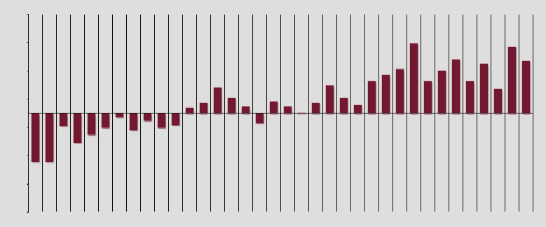 Chiude in bellezza il mercato italiano delle autovetture. In dicembre le immatricolazioni sono state 19.395 con una crescita del 18,65% sullo stesso mese del 214.