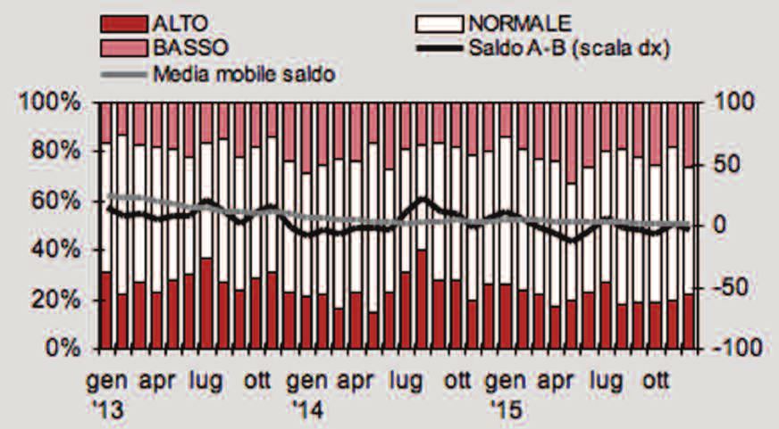 22% 52% PREVISIONI