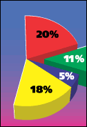 OPZIONI DI STAMPA COLORWISE 95 Trapping automatico Il trapping è una tecnica in cui la dimensione degli oggetti viene modificata in modo che i colori adiacenti si sovrappongano leggermente, così da