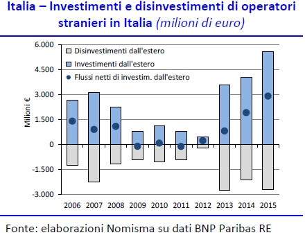 Tra i fattori che potrebbero ostacolare la ripresa in atto annoveriamo l ulteriore indebolimento del quadro macro economico e l eccesso di offerta sul mercato delle garanzie immobiliari alla base dei