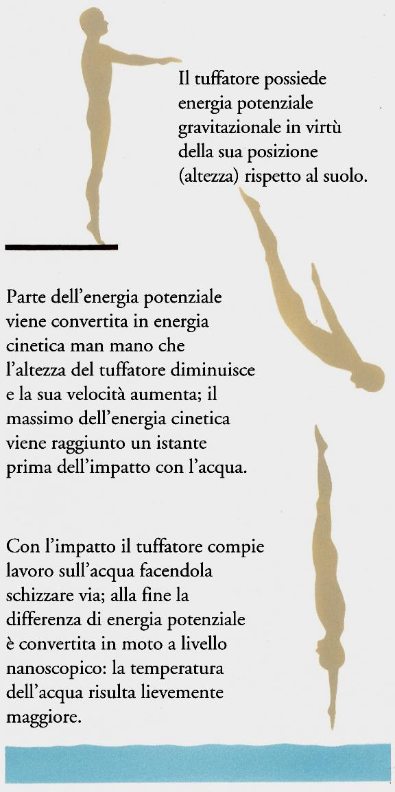 La Chimica è una scienza sperimentale: Si basa su misure ottenute da esperimenti fatti in condizioni prestabiliti e dall interpretazione dei dati ottenuti dal sistema analizzato.